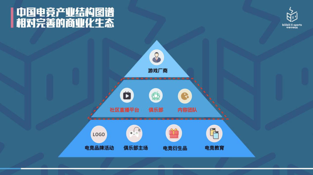 哔哩哔哩电竞总裁陈悠悠：电竞助推数字经济发展