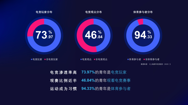 MG成为BLG独家汽车合作伙伴，传统行业应如何拥抱Z世代？ | 电竞世界