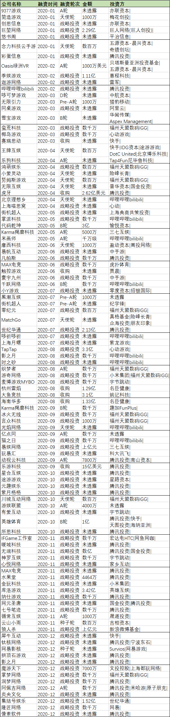 游戏研发的黄金年代真的来了吗？