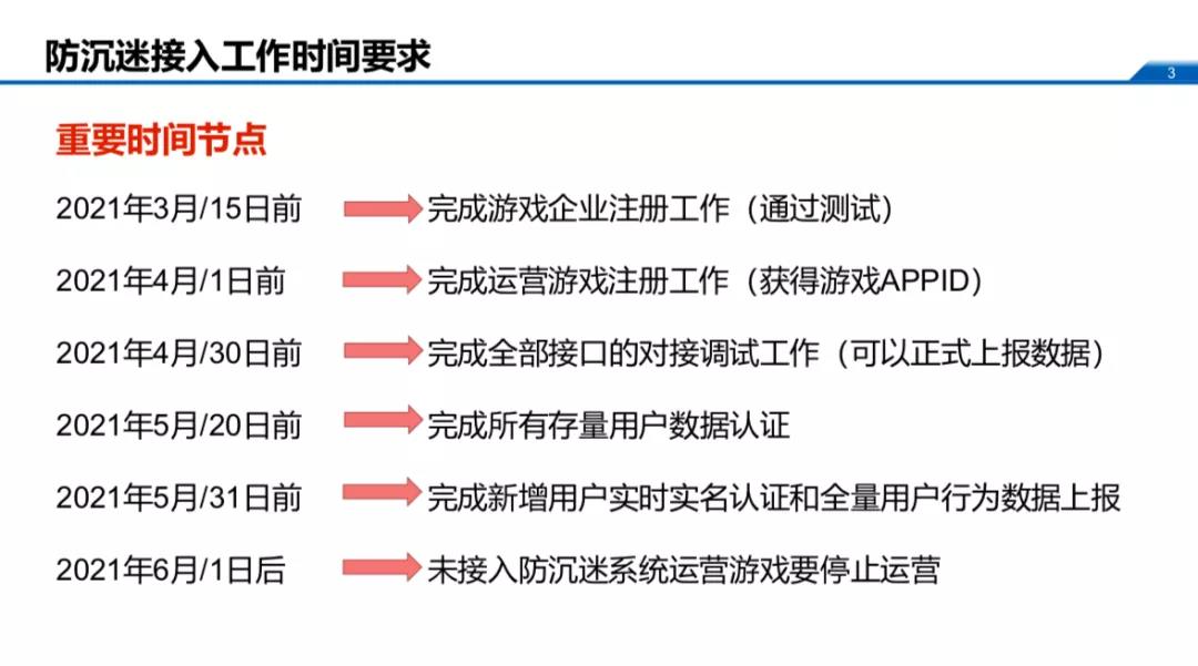 6月1日起，未接入防沉迷系统的游戏将停止运营｜一周动态