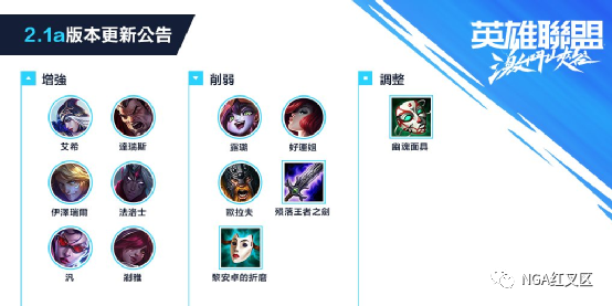 LOL手游三月迎来平衡大更新，新版本T1上分英雄推荐