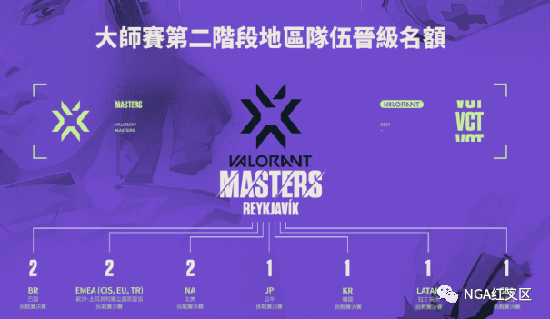 【无畏契约】VALORANT电竞赛事体系介绍，10支顶级队伍决战冰岛