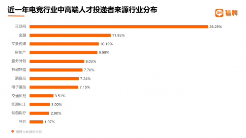 2020年电竞企业平均年薪17.52万元 新增职位数同比增长41.89