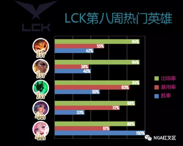 【赛事资讯】下路Meta改变锤石顺势崛起，LCK中路萨勒芬妮大流行