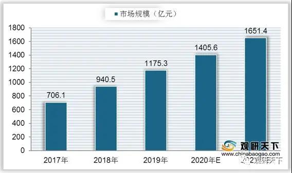 研报：2021年我国电竞教育行业整体发展向好 市场规模稳定增长